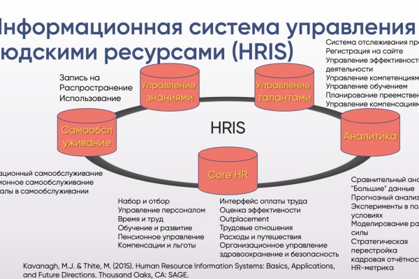 Украли аккаунт на кракене что делать